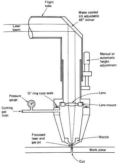 Diagram of a laser cutter